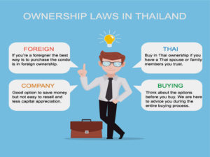 property-ownership-laws-in-thailand